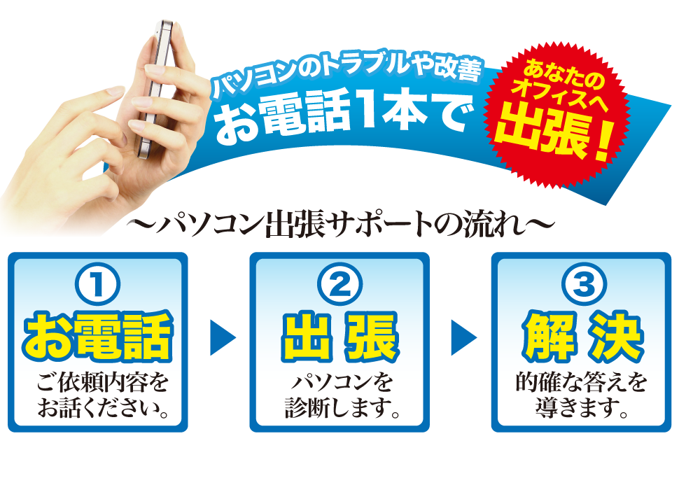 福岡市博多区テンキーのパソコン修理出張サポートの流れ